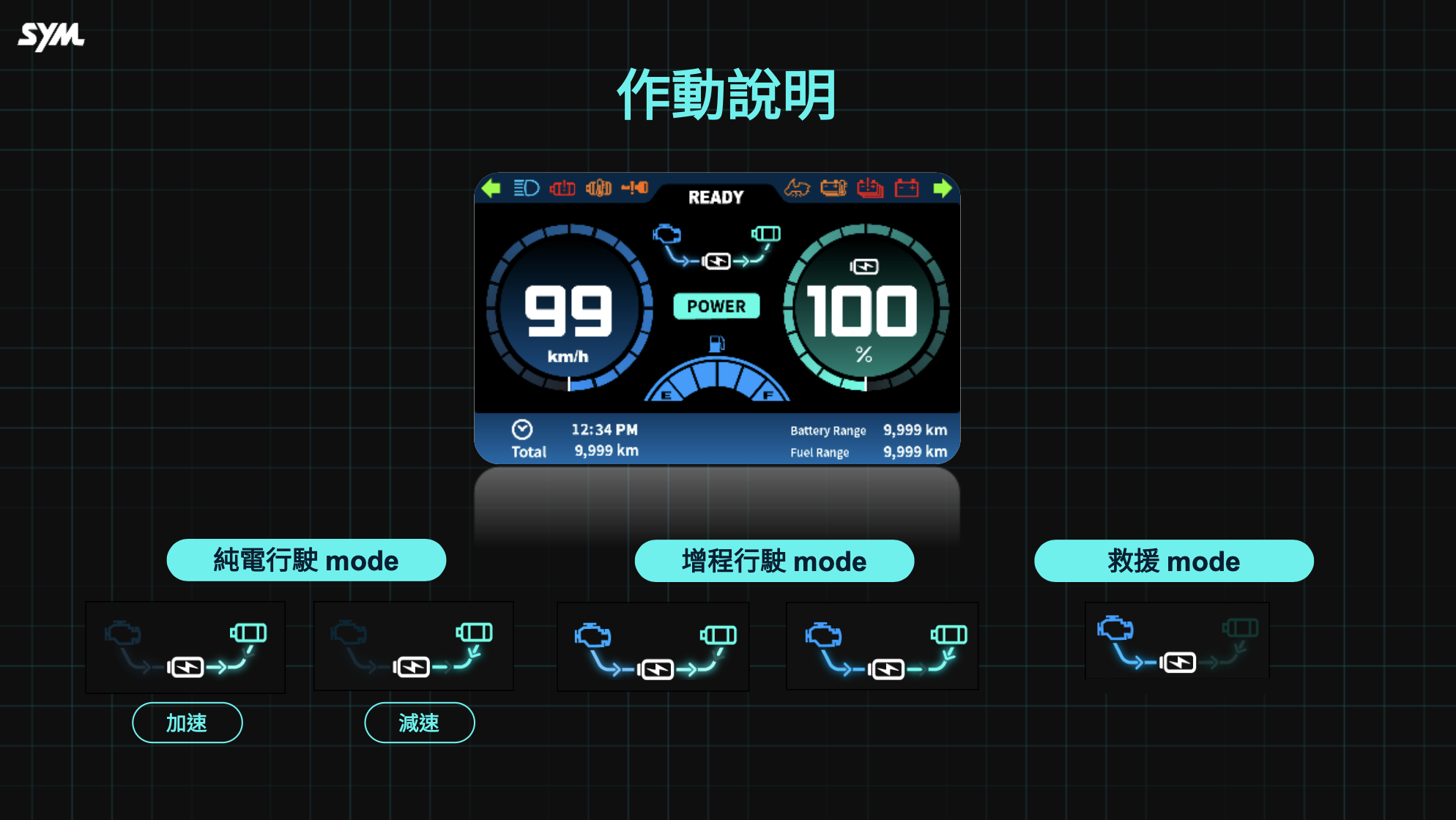 PE3 可視為一台帶著汽油發電機的電動機車